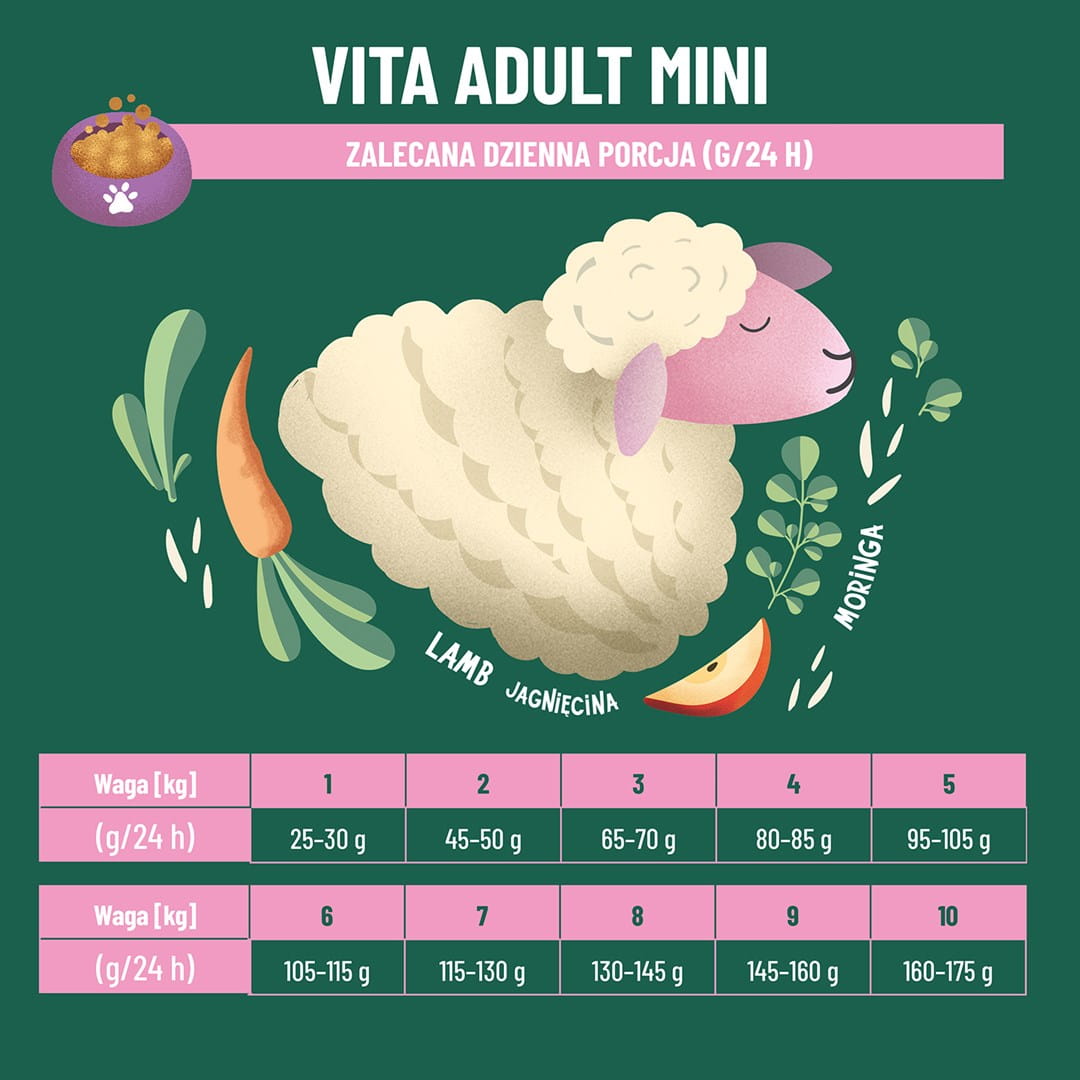 Comfy Appetit Vita Mini Lamb Karma Sucha Dla Psa Jagnięcina 8kg